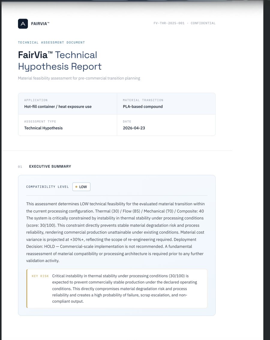 FairVia report executive summary preview